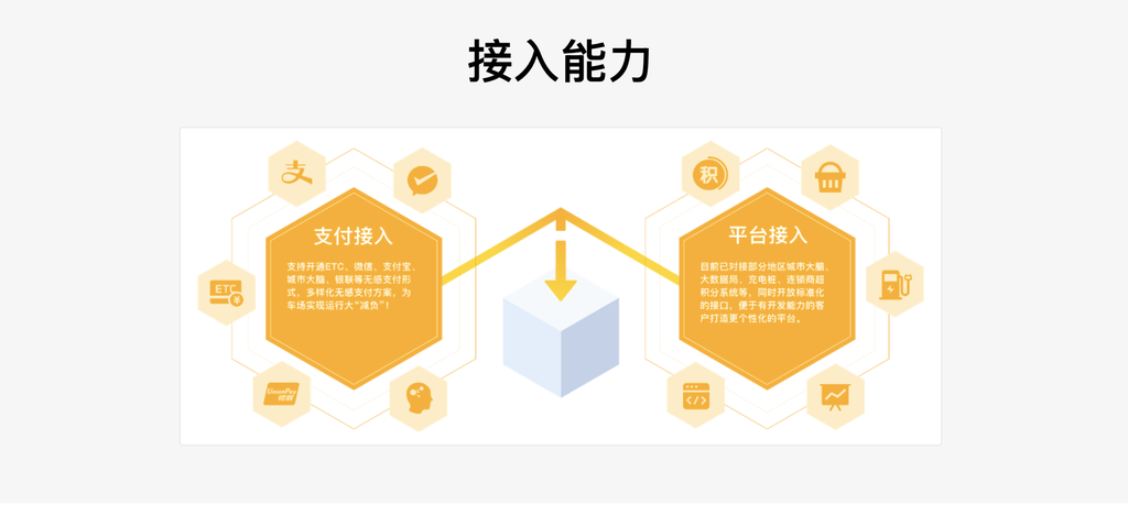 智慧停车场解决方案